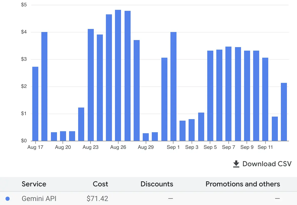 Google Console Billing